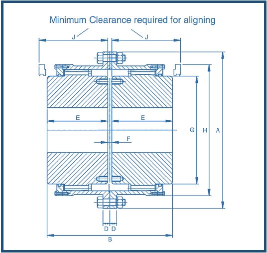 Fenner Gear Coupling Manufacturer and Exporters.