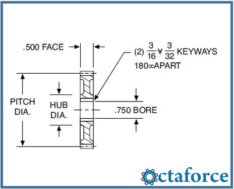 Change Gears 16 Diametral Pitch (Steel & Cast Iron) Drawing Change Gears 16 Diametral Pitch (Steel & Cast Iron)