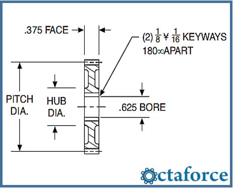 Change Gears 20 Diametral Pitch (Steel & Cast Iron) Drawing Change Gears 20 Diametral Pitch (Steel & Cast Iron)