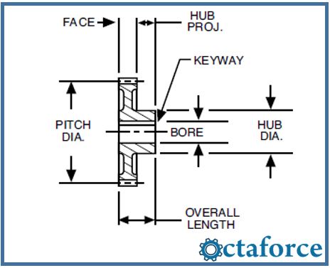 Spur Gears 10 and 8 Diametral Pitch (Cast Iron, Steel & Non-Metallic) Drawing Spur Gears 10 and 8 Diametral Pitch (Cast Iron, Steel & Non-Metallic)