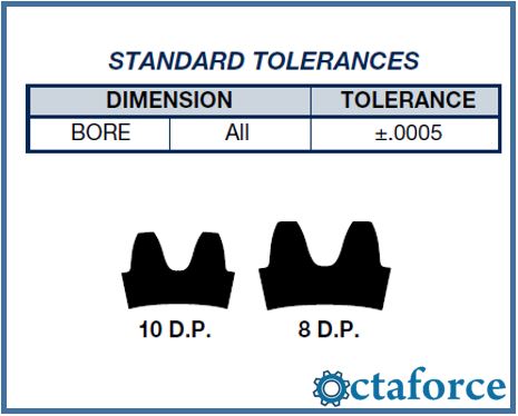 Spur Gears 10 and 8 Diametral Pitch
