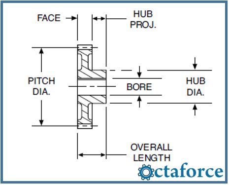 Spur Gears 12 and 10 Diametral Pitch (Steel, Non-Metallic & Cast Iron) Drawing Spur Gears 12 and 10 Diametral Pitch (Steel, Non-Metallic & Cast Iron)