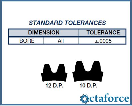 Spur Gears 12 and 10 Diametral Pitch Spur Gears 12 and 10 Diametral Pitch (Steel, Non-Metallic & Cast Iron) Drawing
