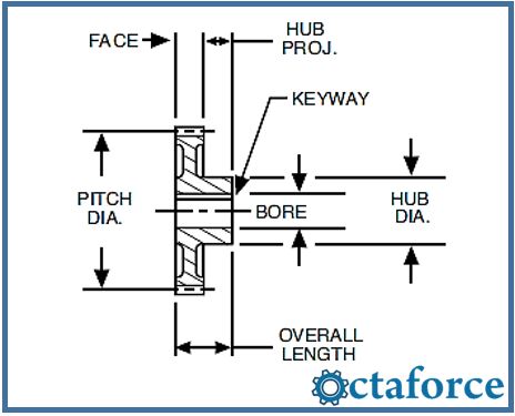Spur Gears 16 and 12 Diametral Pitch (Steel, Non-Metallic & Cast Iron)