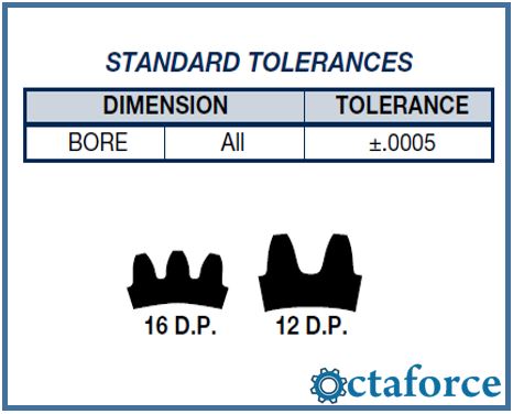 Spur Gears 16 and 12 Diametral Pitch (Steel, Non-Metallic & Cast Iron) Drawing