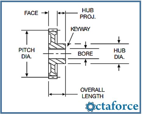 Spur Gears 20 and 16 Diametral Pitch (Cast Iron, Brass & Steel)