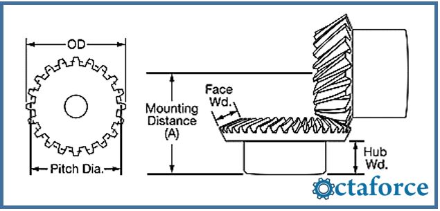 High-Power Metal Bevel Gears- Gears