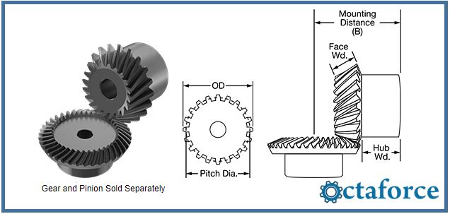 High-Power Metal Bevel Gears- Pinions