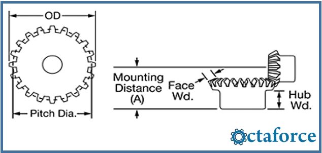 Metal Bevel Gears- Inch Gear