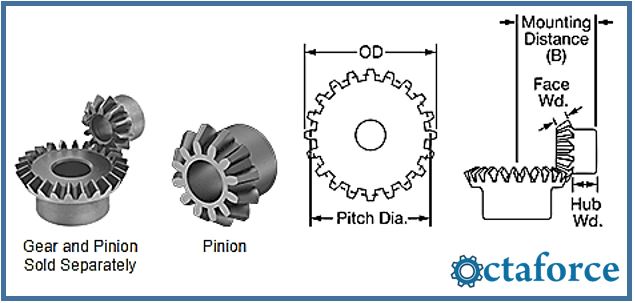 Metal Bevel Gears- Inch Pinions
