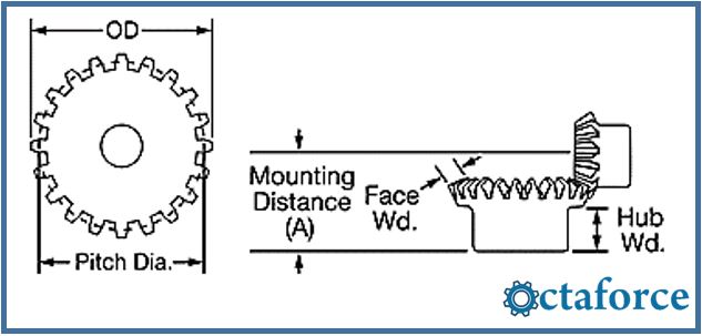 Metal Bevel Gears-Metric Gears