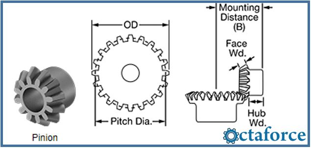 Metal Bevel Gears- Metric Pinions