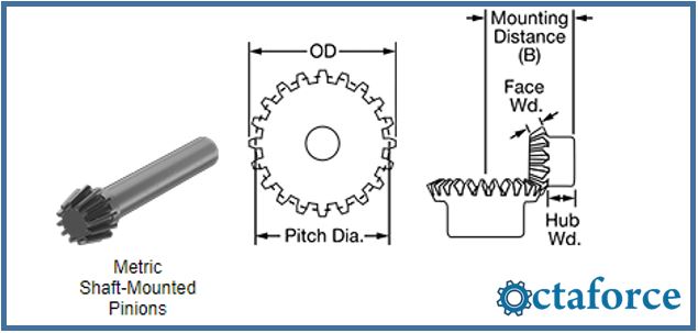Metal Bevel Gears- Metric Shaft-Mounted Pinions