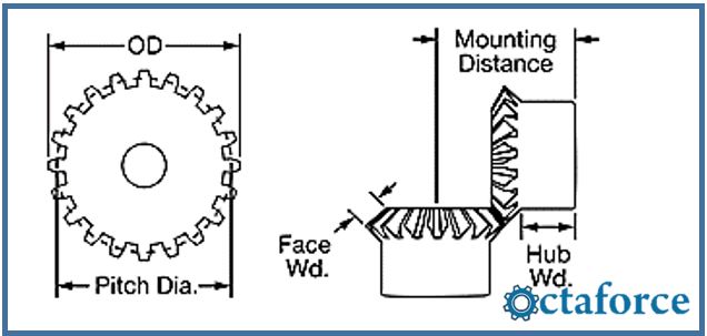 Plastic Miter Gears- Inch Gears