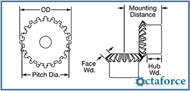 Plastic Miter Gears- Metric Gears